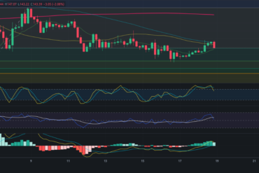 Predicción para COTI 20/08/2024 – Precio de cripto COTI hoy