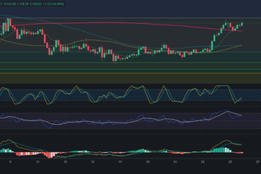 Predicción para ETH 26/08/2024 – Precio de Ethereum hoy