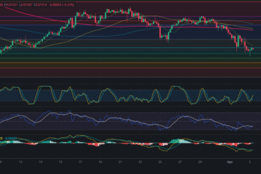 Pronóstico de Bitcoin 05/08/2024 – Precio de BTC hoy