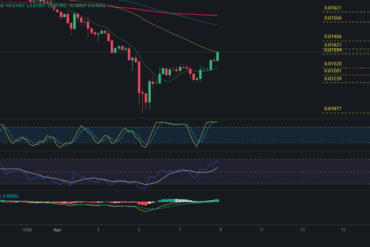 Predicción para Bitcoin 10/08/2024 – Precio de BTC hoy