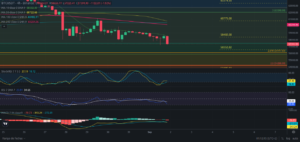 Predicción para Bitcoin 02/09/2024 - Ideas de trading para Bitcoin - Análisis diario de Bitcoin - Precio de Bitcoin hoy