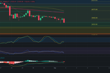 Predicción para ETH 02/09/2024 – Precio de Ethereum hoy