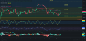 Predicción para Bitcoin 03/09/2024 - Ideas de trading para Bitcoin - Análisis diario de Bitcoin - Precio de Bitcoin hoy