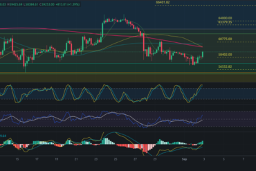 Predicción para ETH 03/09/2024 – Precio de Ethereum hoy