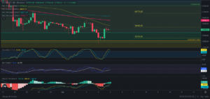 Predicción para Bitcoin 05/09/2024 - Ideas de trading para Bitcoin - Análisis diario de Bitcoin - Precio de Bitcoin hoy