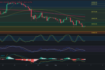 Resumen Semanal BTC 07/09/2024 – Análisis de Bitcoin