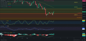 Predicción para Bitcoin 09/09/2024 - Ideas de trading para Bitcoin - Análisis diario de Bitcoin - Precio de Bitcoin hoy