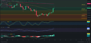 Predicción para Bitcoin 10/09/2024 - Ideas de trading para Bitcoin - Análisis diario de Bitcoin - Precio de Bitcoin hoy