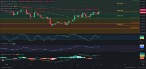 Predicción para Bitcoin 13/09/2024 - Ideas de trading para Bitcoin - Análisis diario de Bitcoin - Precio de Bitcoin hoy