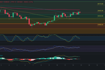 Predicción para ETH 13/09/2024 – Precio de Ethereum hoy