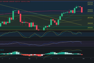 Predicción para ETH 01/10/2024 – Precio de Ethereum hoy