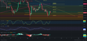 Predicción para Bitcoin 11/09/2024 - Ideas de trading para Bitcoin - Análisis diario de Bitcoin - Precio de Bitcoin hoy