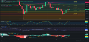 Predicción para Bitcoin 12/09/2024 - Ideas de trading para Bitcoin - Análisis diario de Bitcoin - Precio de Bitcoin hoy