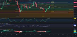 Predicción para Bitcoin 14/09/2024 - Ideas de trading para Bitcoin - Análisis diario de Bitcoin - Precio de Bitcoin hoy