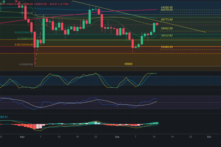 Predicción para Bitcoin 14/09/2024 - Ideas de trading para Bitcoin - Análisis diario de Bitcoin - Precio de Bitcoin hoy