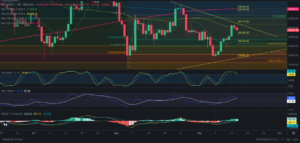 Predicción para Bitcoin 16/09/2024 - Ideas de trading para Bitcoin - Análisis diario de Bitcoin - Precio de Bitcoin hoy