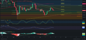 Predicción para Bitcoin 17/09/2024 - Ideas de trading para Bitcoin - Análisis diario de Bitcoin - Precio de Bitcoin hoy