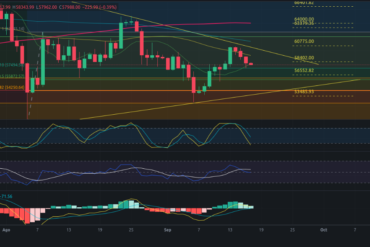 Predicción para ETH 17/09/2024 – Precio de Ethereum hoy