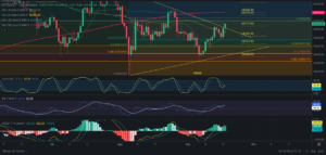 Predicción para Bitcoin 19/09/2024 - Ideas de trading para Bitcoin - Análisis diario de Bitcoin - Precio de Bitcoin hoy