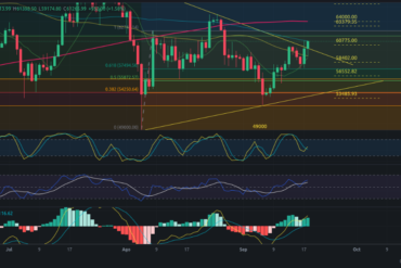 Predicción para DOGECOIN 19/09/2024 – Precio de DOGE hoy