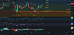 Predicción para Bitcoin 21/09/2024 - Ideas de trading para Bitcoin - Análisis diario de Bitcoin - Precio de Bitcoin hoy