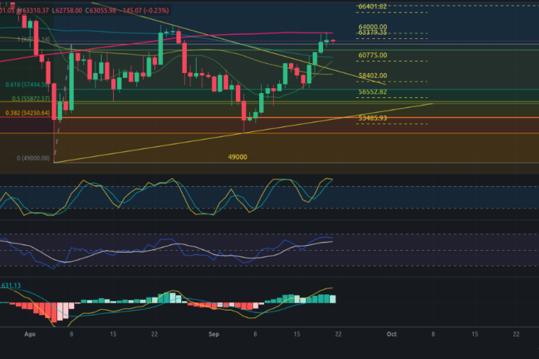 Predicción para Bitcoin 21/09/2024 - Ideas de trading para Bitcoin - Análisis diario de Bitcoin - Precio de Bitcoin hoy