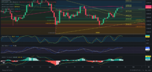 Predicción para Bitcoin 24/09/2024 - Ideas de trading para Bitcoin - Análisis diario de Bitcoin - Precio de Bitcoin hoy