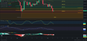 Predicción para Bitcoin 07/09/2024 - Ideas de trading para Bitcoin - Análisis diario de Bitcoin - Precio de Bitcoin hoy