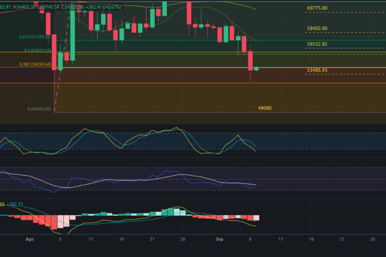 Predicción para Bitcoin 07/09/2024 - Ideas de trading para Bitcoin - Análisis diario de Bitcoin - Precio de Bitcoin hoy