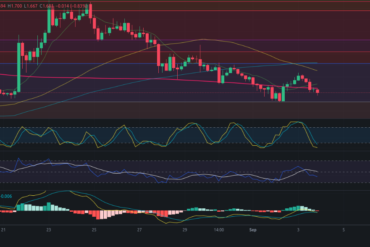 Predicción para ETH 04/09/2024 – Precio de Ethereum hoy