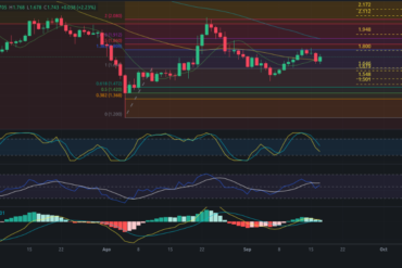 Predicción para Bitcoin 18/09/2024 – Precio de BTC hoy