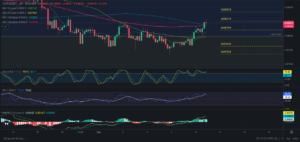 Predicción COTI 10/09/2024 - Análisis diario de COTI - Ideas de trading para COTI - Precio de criptomoneda COTI hoy