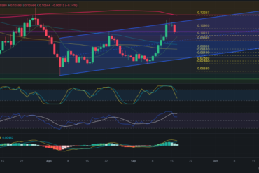 Predicción para Bitcoin 17/09/2024 – Precio de BTC hoy