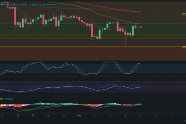 Predicción para Bitcoin 04/09/2024 – Precio de BTC hoy