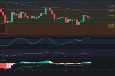 Predicción para Bitcoin 12/09/2024 – Precio de BTC hoy