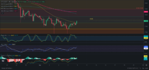 Predicción de Ethereum Classic 09/09/2024 - Ideas de trading para cripto ETC (Ethereum Classic) - Precio de ETC (Ethereum Classic) hoy