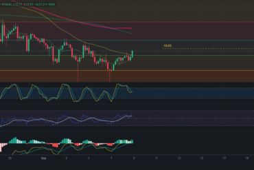 Resumen Semanal BTC 07/09/2024 – Análisis de Bitcoin