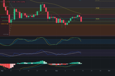 Resumen Semanal BTC 14/09/2024 – Análisis de Bitcoin