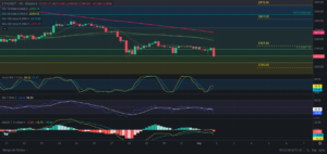 Predicción para Ethereum 02/09/2024 - Ideas de trading para Ethereum - Análisis diario de Ethereum - Precio de Ethereum hoy