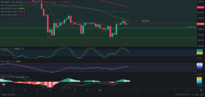 Predicción para Ethereum 03/09/2024 - Ideas de trading para Ethereum - Análisis diario de Ethereum - Precio de Ethereum hoy