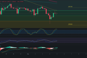 Predicción para DOGECOIN 05/09/2024 – Precio de DOGE hoy