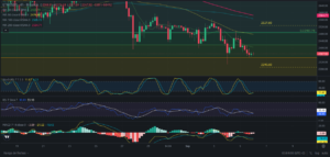 Predicción para Ethereum 06/09/2024 - Ideas de trading para Ethereum - Análisis diario de Ethereum - Precio de Ethereum hoy