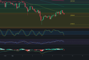 Predicción para Bitcoin 11/09/2024 – Precio de BTC hoy