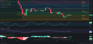 Predicción para Ethereum 12/09/2024 - Ideas de trading para Ethereum - Análisis diario de Ethereum - Precio de Ethereum hoy