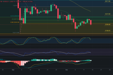 Predicción para Bitcoin 16/09/2024 – Precio de BTC hoy