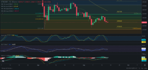 Predicción para Ethereum 17/09/2024 - Ideas de trading para Ethereum - Análisis diario de Ethereum - Precio de Ethereum hoy