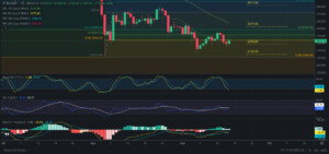 Predicción para Ethereum 18/09/2024 - Ideas de trading para Ethereum - Análisis diario de Ethereum - Precio de Ethereum hoy