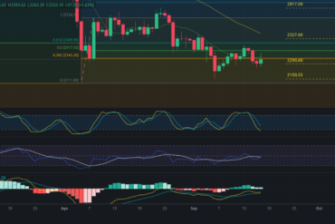 Predicción para Bitcoin 18/09/2024 – Precio de BTC hoy