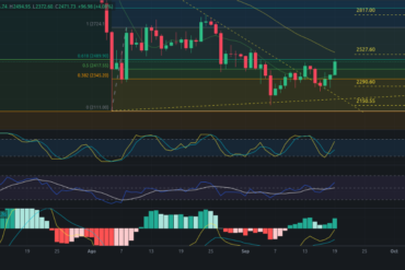 Predicción para Bitcoin 20/09/2024 – Precio de BTC hoy