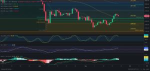 Predicción para Ethereum 23/09/2024 - Ideas de trading para Ethereum - Análisis diario de Ethereum - Precio de Ethereum hoy